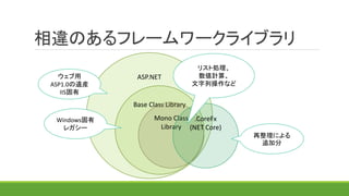 ASP.NET
相違のあるフレームワークライブラリ
Base Class Library
Mono Class
Library
.CoreFx
(NET Core)
再整理による
追加分
Windows固有
レガシー
リスト処理、
数値計算、
文字列操作など
ウェブ用
ASP1.0の遺産
IIS固有
 