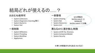 結局どれが使えるの……？
• System.Collections
• System.Diagnostics（Eventlog 除く）
• System.Numerics
• System.Text
• System.Drawing
• System.Net
• System.Resources
• System.Xml
• System.Reflectons
• System.Threading
• System.Workflow
• AppDomain
• System.IO の File, Directory
• System.ComponentModel
• System.Security
※単に未実装のものもある（XSLTなど）
おおむね使用可
一部削除
一部整理
異なるAPIに置き換え/削除
W3C準拠の
XmlDocument と
MSXMLの
XmlDocument に分離。
 