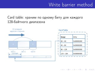 Write barrier method
Card table: храним по одному биту для каждого
128-байтного диапазона
 