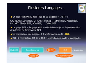 Plusieurs Langages…

  Un seul Framework, mais Plus de 16 langages « .NET » :
C#, VB.NET, Java.NET, C++.NET, Perl.NET, Python.NET, Pascal.NET,
Php.NET, JScript.NET, ADA.NET, …. Cobol.NET
  Langage .NET = langage ANSI + orientation objet + implémentation
des classes du Framework .NET
  Un compilateur par langage     transformation en IL : DLL
  DLL     compilateur JIT de la CLR   exécution en mode « managed »




Code C#         Compilateur cs        Dll (IL)          CLR         Exécution

                   Autres dll                    dll du framework
 