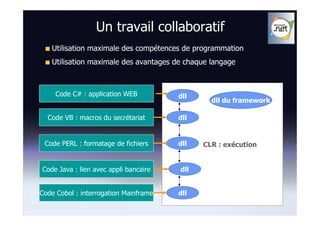 Un travail collaboratif
   Utilisation maximale des compétences de programmation
   Utilisation maximale des avantages de chaque langage



     Code C# : application WEB         dll
                                                dll du framework

  Code VB : macros du secrétariat      dll


 Code PERL : formatage de fichiers     dll   CLR : exécution


Code Java : lien avec appli bancaire   dll


Code Cobol : interrogation Mainframe   dll
 