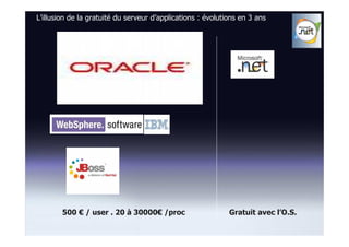 L’illusion de la gratuité du serveur d’applications : évolutions en 3 ans




        500 € / user . 20 à 30000€ /proc                     Gratuit avec l’O.S.
 