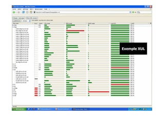 La course au WEB…Aperçu des langages




                                Exemple XUL
 