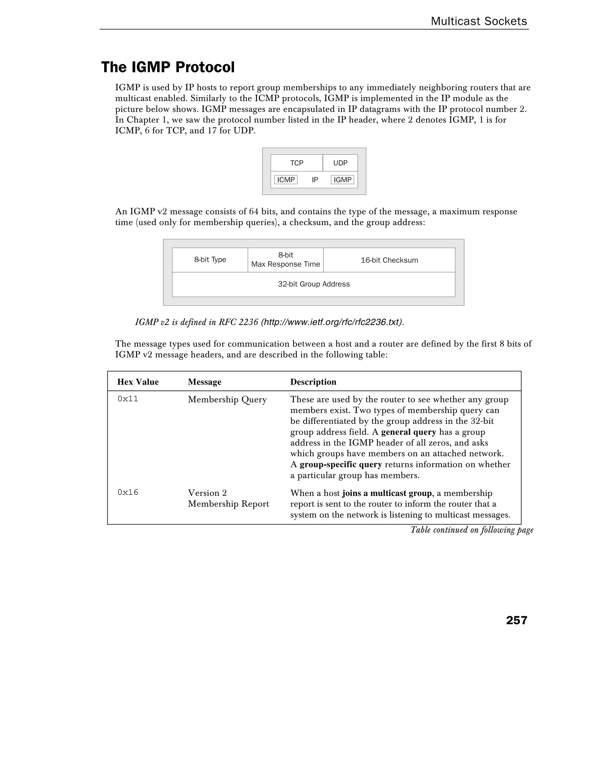 Multicast Sockets
257
The IGMP Protocol
IGMP is used by IP hosts to report group memberships to any immediately neighboring routers that are
multicast enabled. Similarly to the ICMP protocols, IGMP is implemented in the IP module as the
picture below shows. IGMP messages are encapsulated in IP datagrams with the IP protocol number 2.
In Chapter 1, we saw the protocol number listed in the IP header, where 2 denotes IGMP, 1 is for
ICMP, 6 for TCP, and 17 for UDP.
TCP UDP
ICMP IP IGMP
An IGMP v2 message consists of 64 bits, and contains the type of the message, a maximum response
time (used only for membership queries), a checksum, and the group address:
32-bit Group Address
8-bit Type
8-bit
Max Response Time
16-bit Checksum
IGMP v2 is defined in RFC 2236 (http://www.ietf.org/rfc/rfc2236.txt).
The message types used for communication between a host and a router are defined by the first 8 bits of
IGMP v2 message headers, and are described in the following table:
Hex Value Message Description
0x11 Membership Query These are used by the router to see whether any group
members exist. Two types of membership query can
be differentiated by the group address in the 32-bit
group address field. A general query has a group
address in the IGMP header of all zeros, and asks
which groups have members on an attached network.
A group-specific query returns information on whether
a particular group has members.
0x16 Version 2
Membership Report
When a host joins a multicast group, a membership
report is sent to the router to inform the router that a
system on the network is listening to multicast messages.
Table continued on following page
 