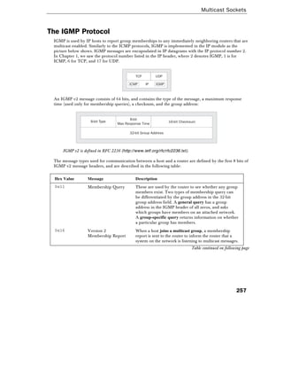 Multicast Sockets
257
The IGMP Protocol
IGMP is used by IP hosts to report group memberships to any immediately neighboring routers that are
multicast enabled. Similarly to the ICMP protocols, IGMP is implemented in the IP module as the
picture below shows. IGMP messages are encapsulated in IP datagrams with the IP protocol number 2.
In Chapter 1, we saw the protocol number listed in the IP header, where 2 denotes IGMP, 1 is for
ICMP, 6 for TCP, and 17 for UDP.
TCP UDP
ICMP IP IGMP
An IGMP v2 message consists of 64 bits, and contains the type of the message, a maximum response
time (used only for membership queries), a checksum, and the group address:
32-bit Group Address
8-bit Type
8-bit
Max Response Time
16-bit Checksum
IGMP v2 is defined in RFC 2236 (http://www.ietf.org/rfc/rfc2236.txt).
The message types used for communication between a host and a router are defined by the first 8 bits of
IGMP v2 message headers, and are described in the following table:
Hex Value Message Description
0x11 Membership Query These are used by the router to see whether any group
members exist. Two types of membership query can
be differentiated by the group address in the 32-bit
group address field. A general query has a group
address in the IGMP header of all zeros, and asks
which groups have members on an attached network.
A group-specific query returns information on whether
a particular group has members.
0x16 Version 2
Membership Report
When a host joins a multicast group, a membership
report is sent to the router to inform the router that a
system on the network is listening to multicast messages.
Table continued on following page
 