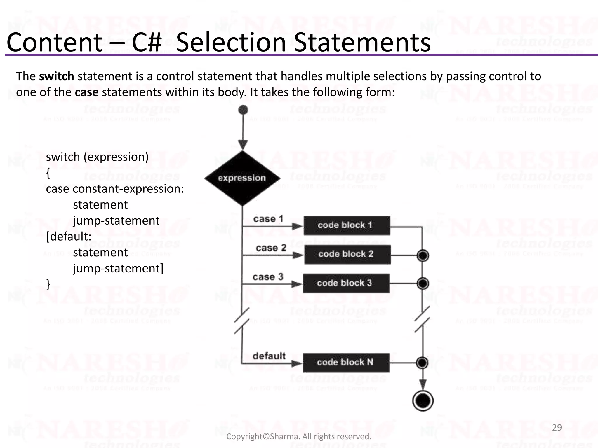 Content – C# Selection Statements
29
Copyright©Sharma. All rights reserved.
switch (expression)
{
case constant-expression:
statement
jump-statement
[default:
statement
jump-statement]
}
The switch statement is a control statement that handles multiple selections by passing control to
one of the case statements within its body. It takes the following form:
 