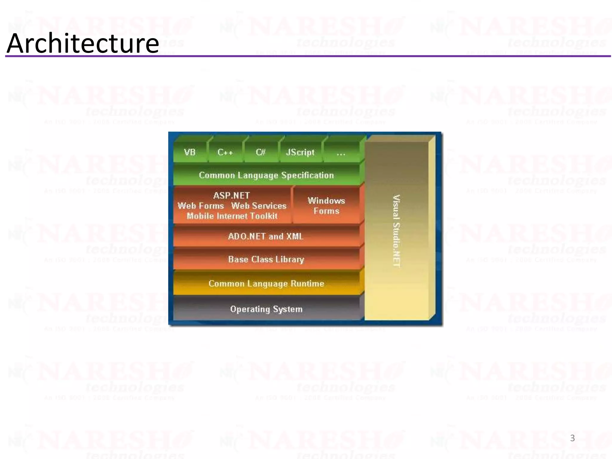 Architecture
3
 