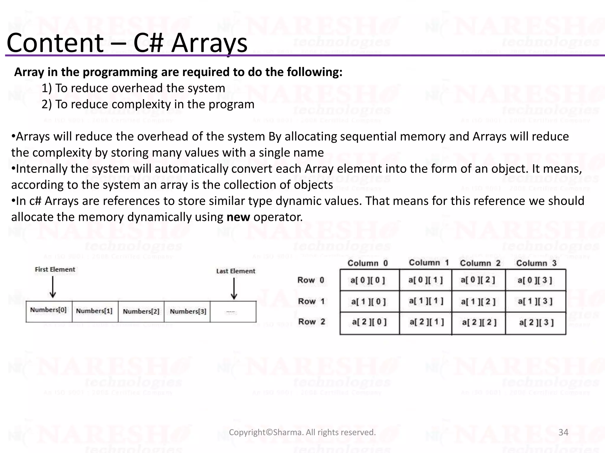 Content – C# Arrays
Array in the programming are required to do the following:
1) To reduce overhead the system
2) To reduce complexity in the program
•Arrays will reduce the overhead of the system By allocating sequential memory and Arrays will reduce
the complexity by storing many values with a single name
•Internally the system will automatically convert each Array element into the form of an object. It means,
according to the system an array is the collection of objects
•In c# Arrays are references to store similar type dynamic values. That means for this reference we should
allocate the memory dynamically using new operator.
34Copyright©Sharma. All rights reserved.
 
