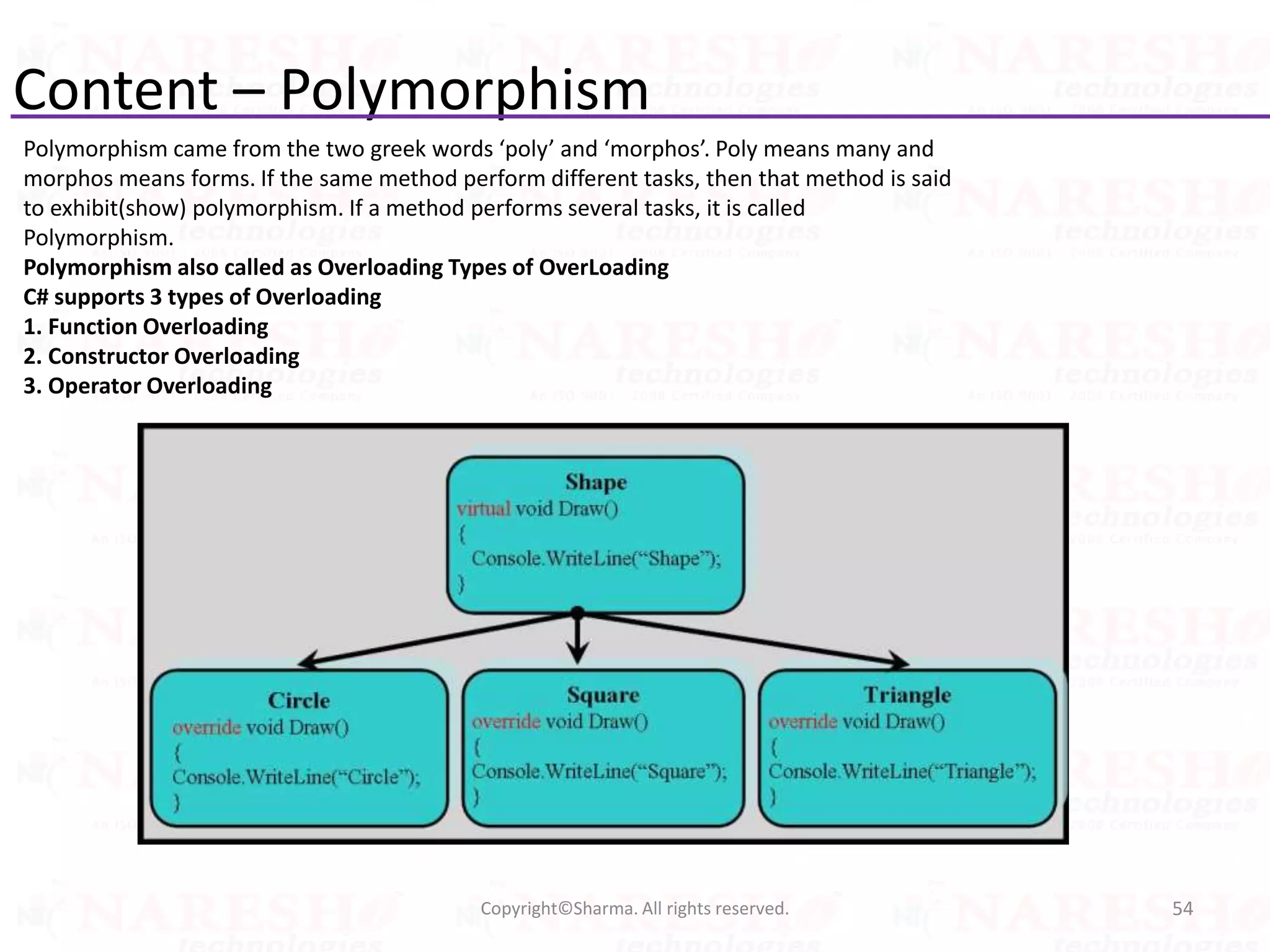 Content – Polymorphism
Polymorphism came from the two greek words ‘poly’ and ‘morphos’. Poly means many and
morphos means forms. If the same method perform different tasks, then that method is said
to exhibit(show) polymorphism. If a method performs several tasks, it is called
Polymorphism.
Polymorphism also called as Overloading Types of OverLoading
C# supports 3 types of Overloading
1. Function Overloading
2. Constructor Overloading
3. Operator Overloading
54Copyright©Sharma. All rights reserved.
 