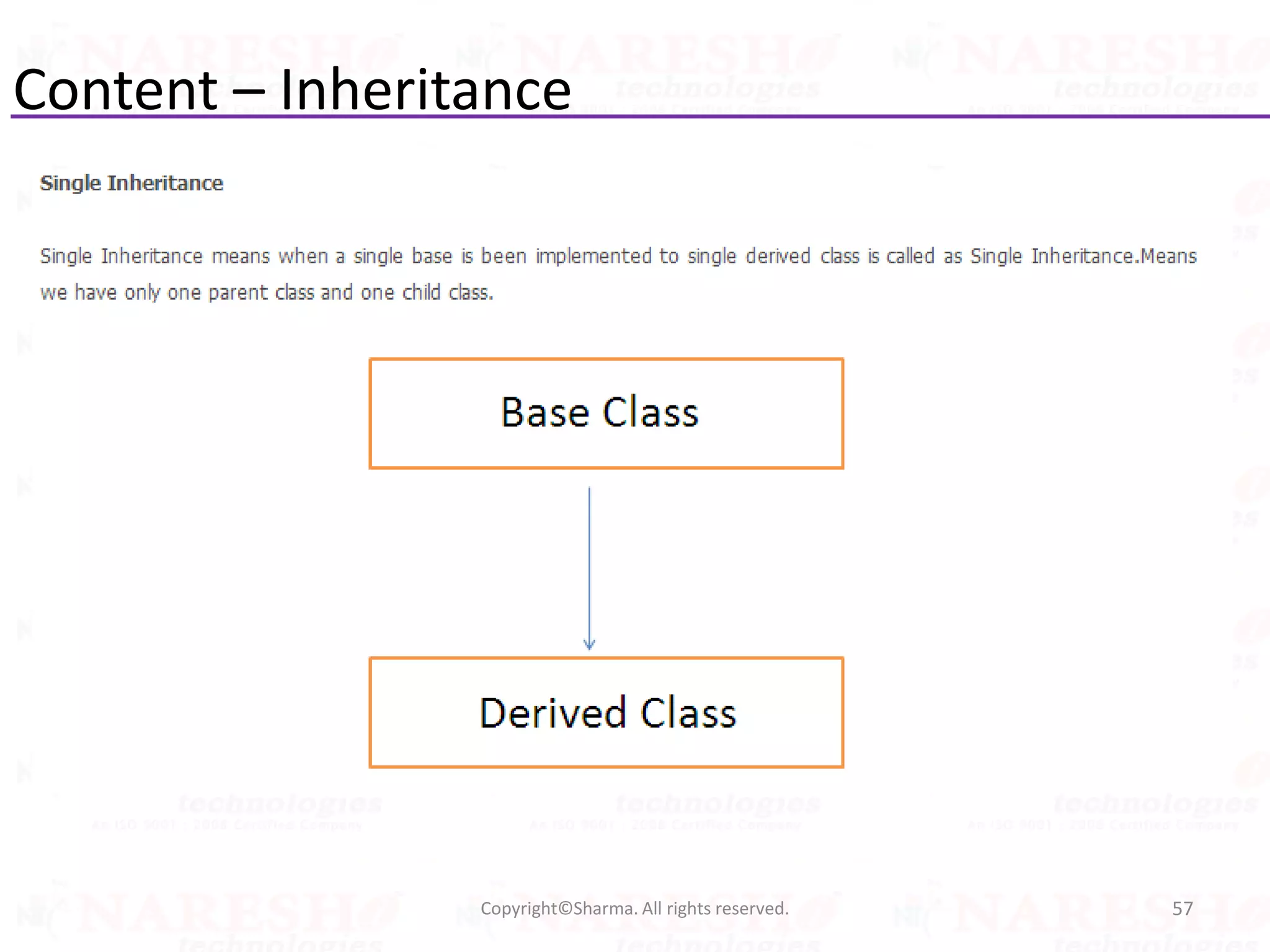 Content – Inheritance
57Copyright©Sharma. All rights reserved.
 