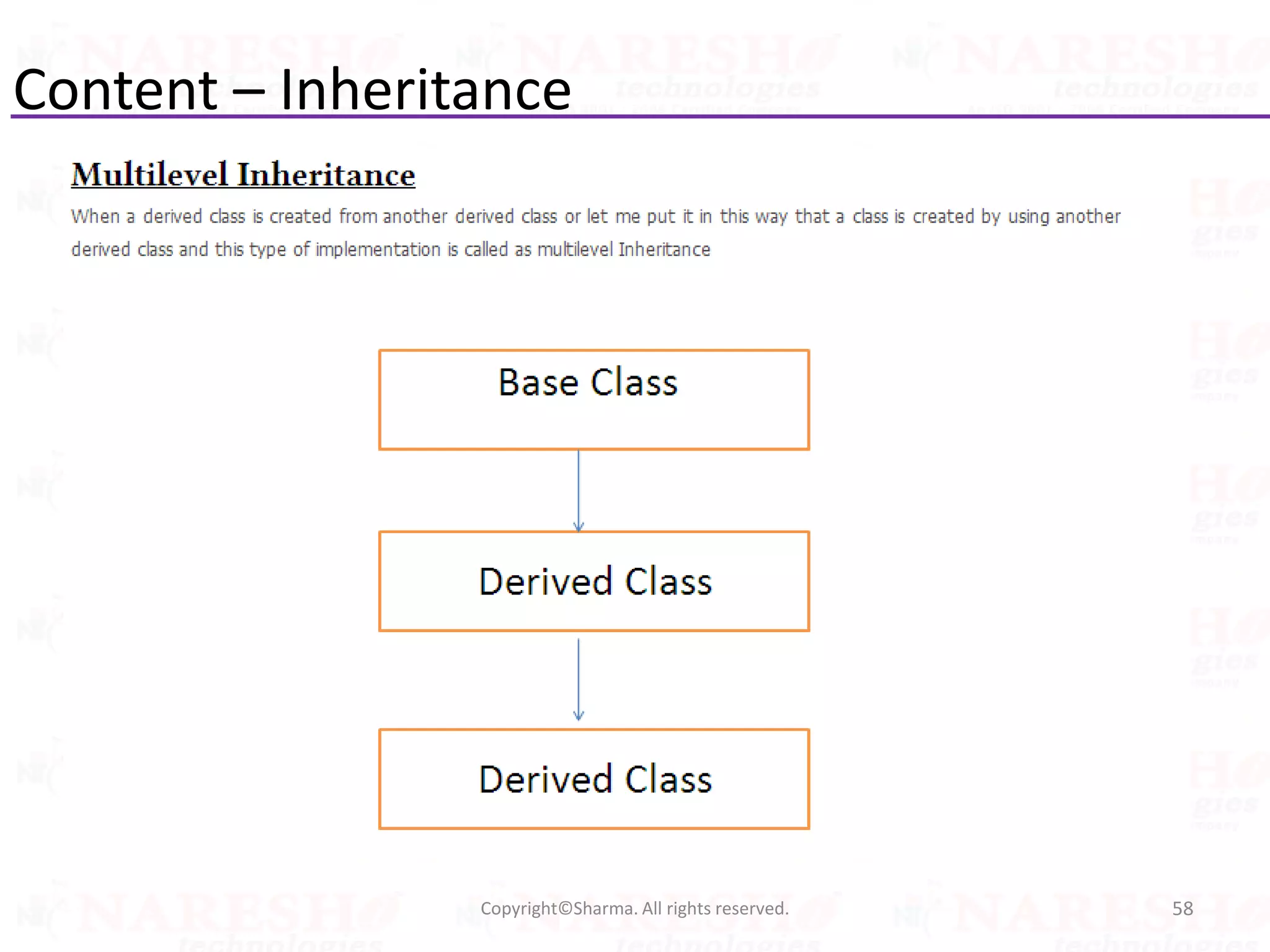 Content – Inheritance
58Copyright©Sharma. All rights reserved.
 