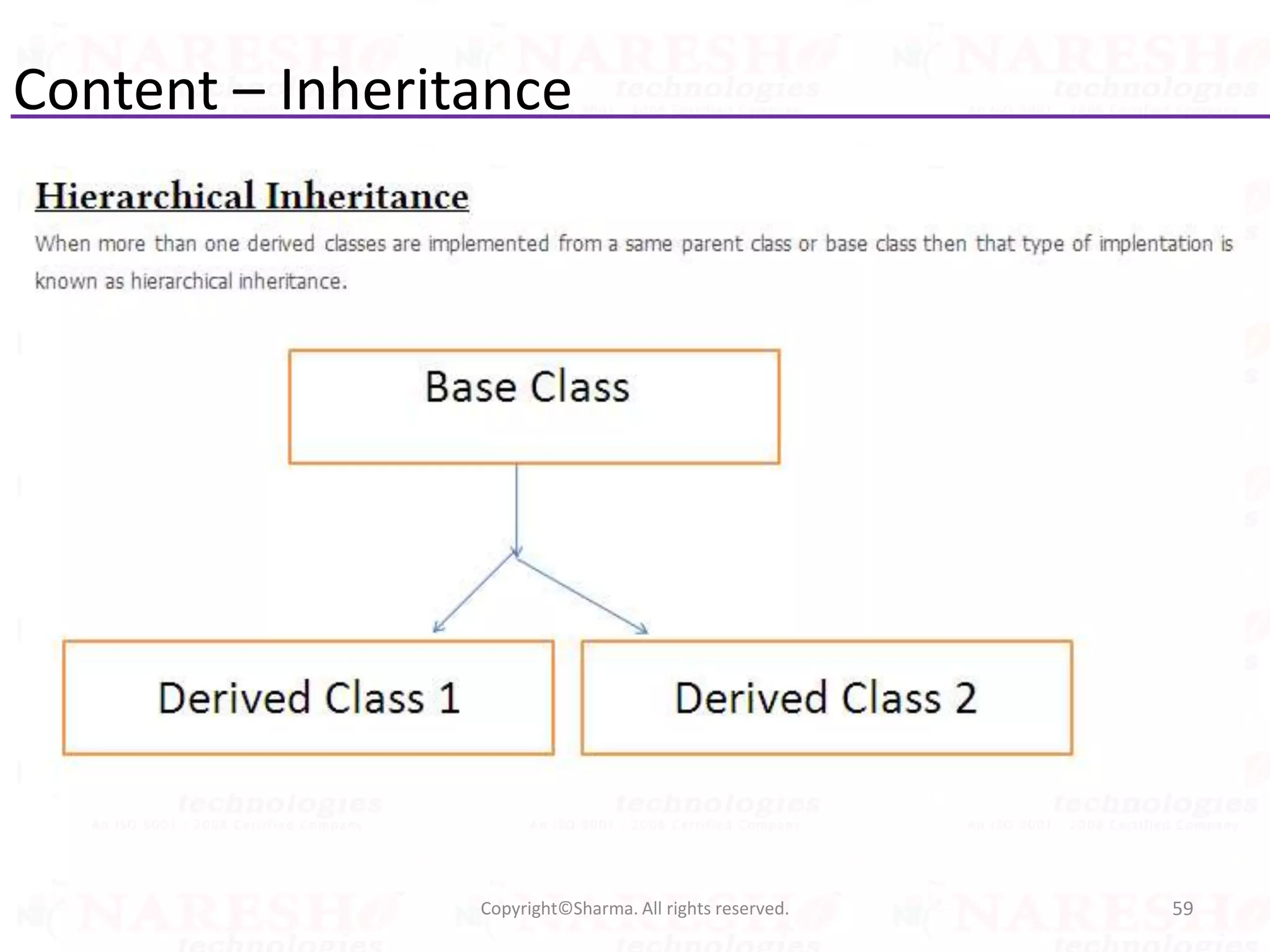 Content – Inheritance
59Copyright©Sharma. All rights reserved.
 