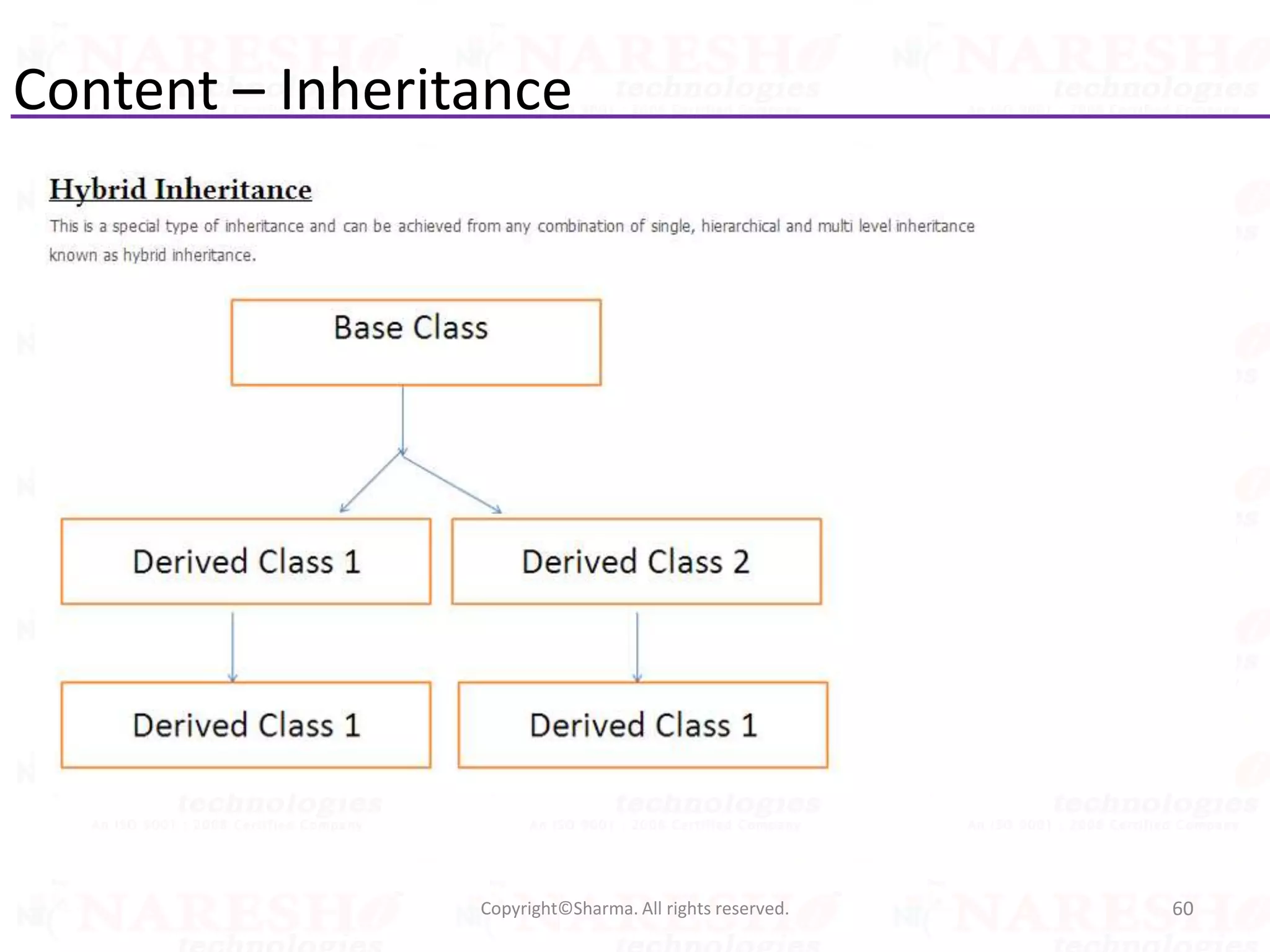 Content – Inheritance
60Copyright©Sharma. All rights reserved.
 