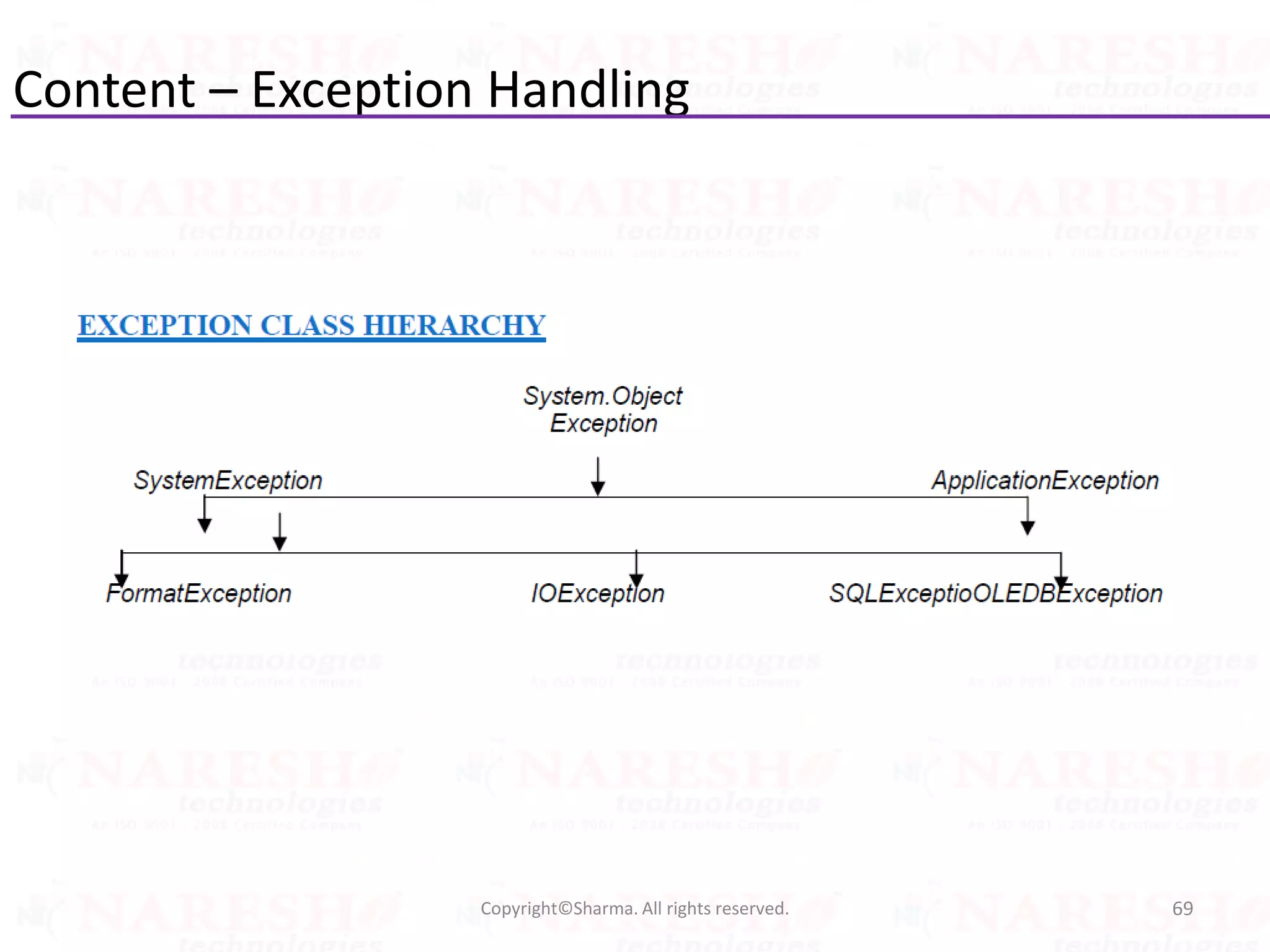 Content – Exception Handling
69Copyright©Sharma. All rights reserved.
 