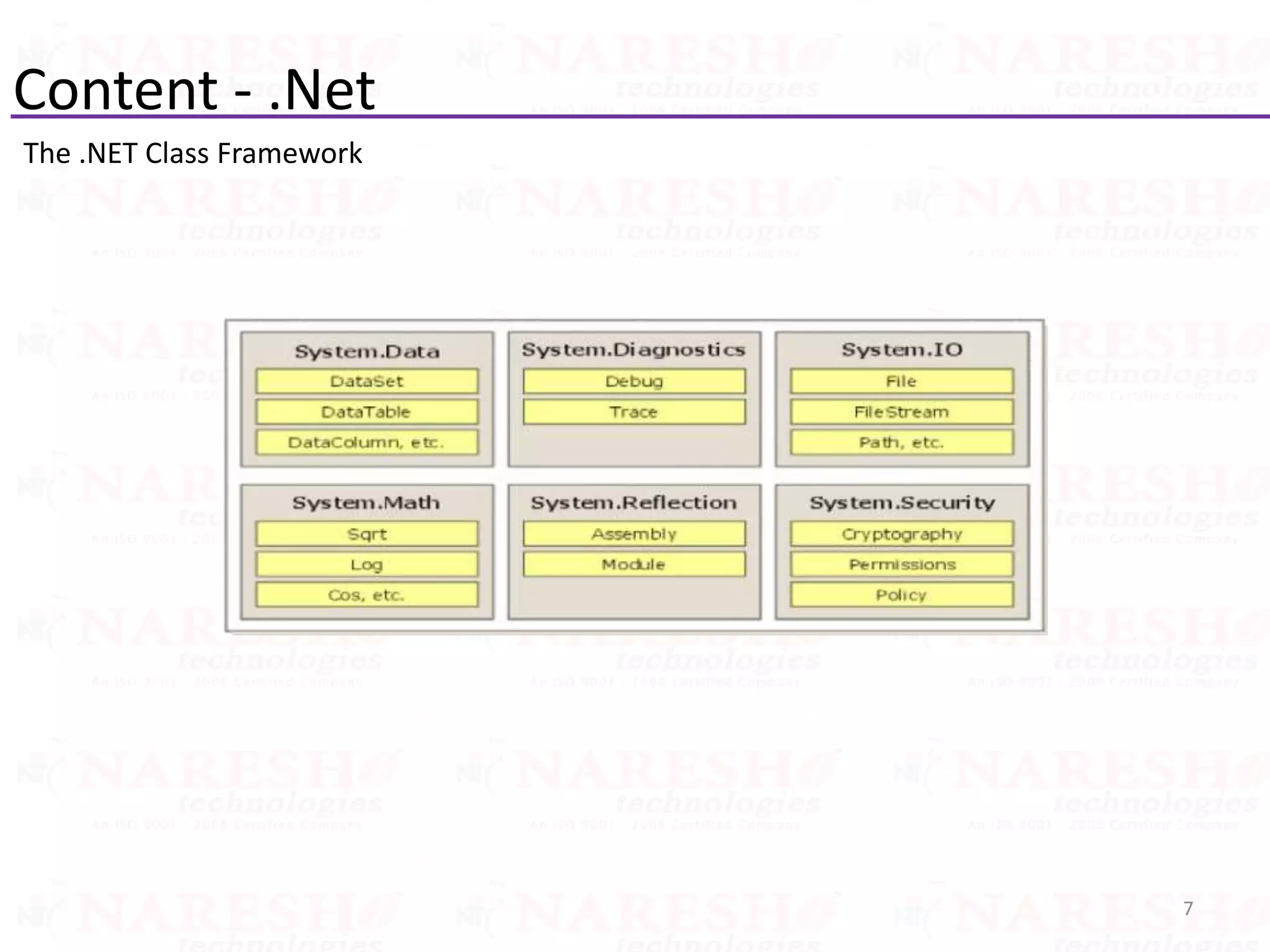 Content - .Net
The .NET Class Framework
7
 