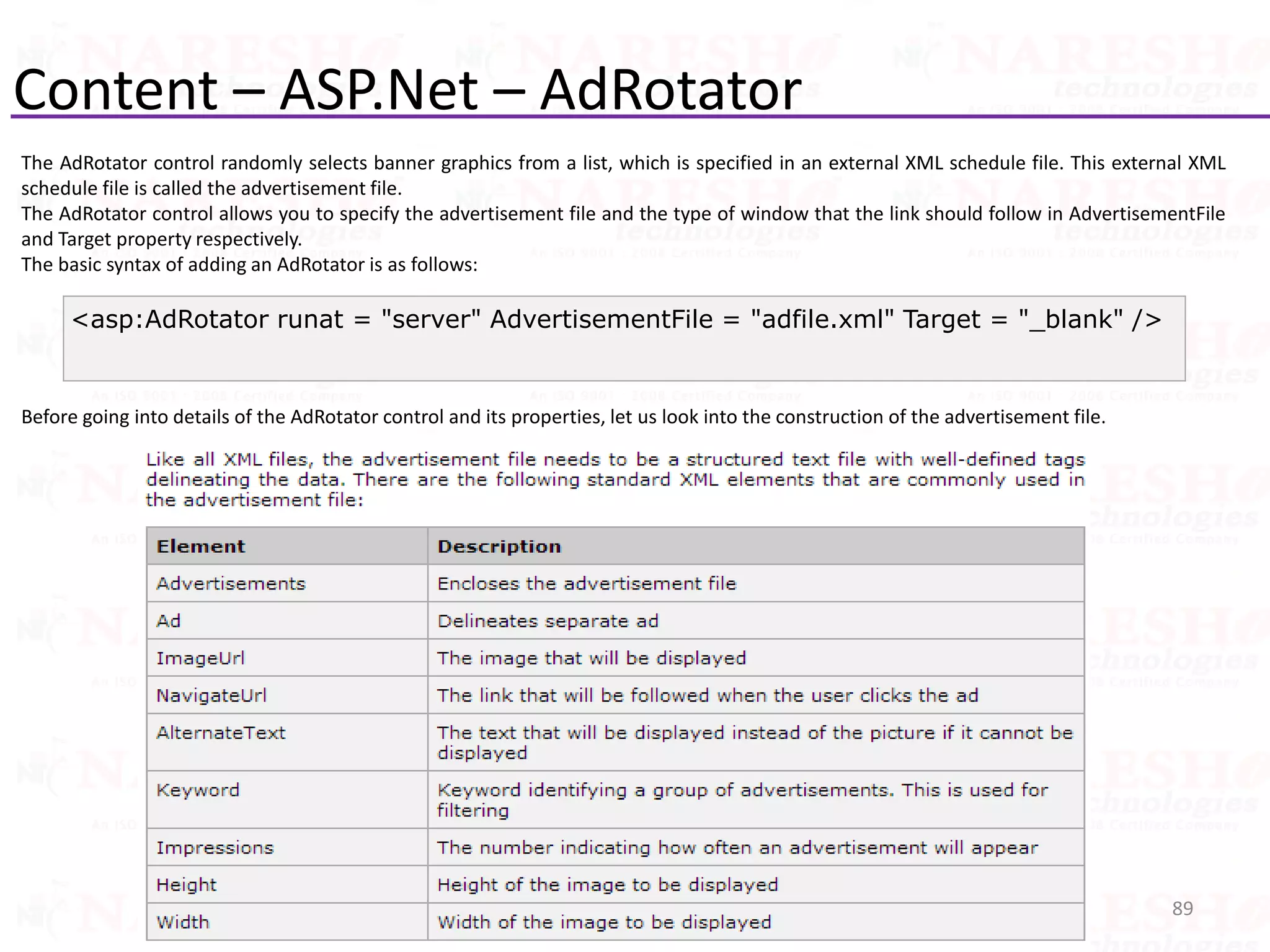 Content – ASP.Net – AdRotator
89Copyright©Sharma. All rights reserved.
<asp:AdRotator runat = "server" AdvertisementFile = "adfile.xml" Target = "_blank" />
The AdRotator control randomly selects banner graphics from a list, which is specified in an external XML schedule file. This external XML
schedule file is called the advertisement file.
The AdRotator control allows you to specify the advertisement file and the type of window that the link should follow in AdvertisementFile
and Target property respectively.
The basic syntax of adding an AdRotator is as follows:
Before going into details of the AdRotator control and its properties, let us look into the construction of the advertisement file.
 