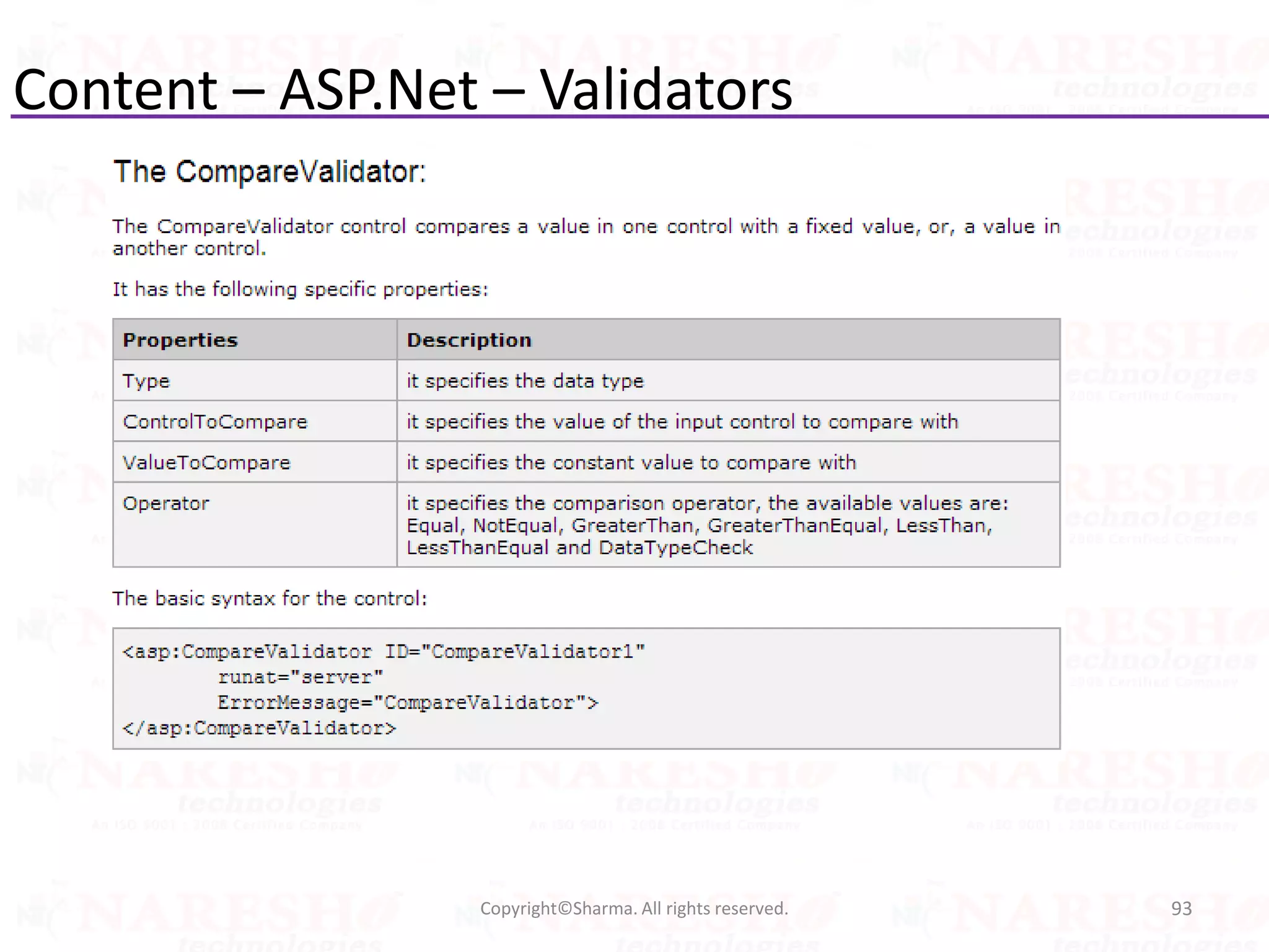 Content – ASP.Net – Validators
93Copyright©Sharma. All rights reserved.
 