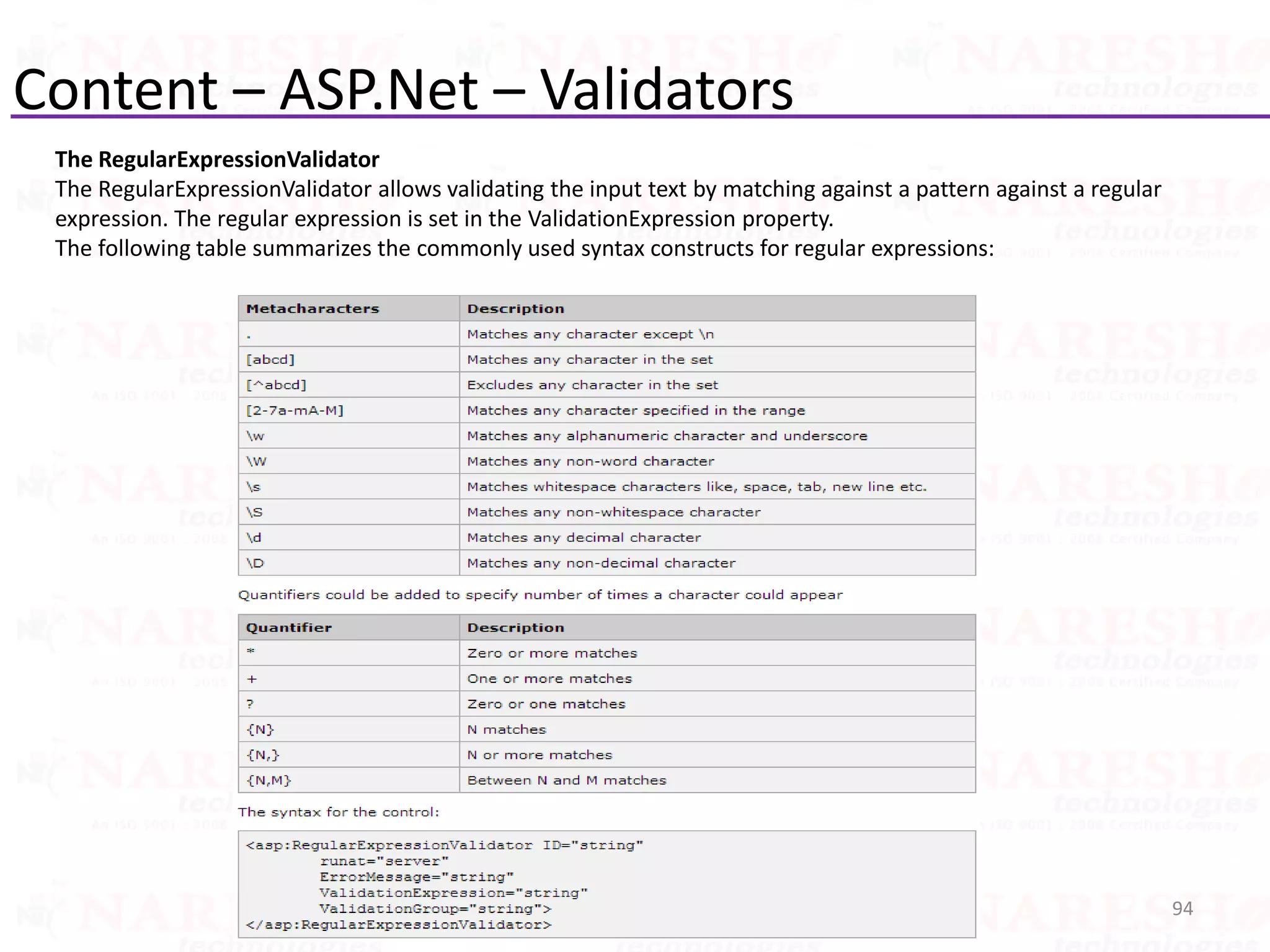 Content – ASP.Net – Validators
94Copyright©Sharma. All rights reserved.
The RegularExpressionValidator
The RegularExpressionValidator allows validating the input text by matching against a pattern against a regular
expression. The regular expression is set in the ValidationExpression property.
The following table summarizes the commonly used syntax constructs for regular expressions:
 