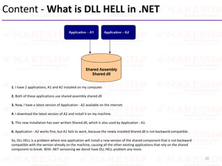 Content - What is DLL HELL in .NET
10
1. I have 2 applications, A1 and A2 installed on my computer.
2. Both of these applications use shared assembly shared.dll
3. Now, I have a latest version of Application - A2 available on the internet.
4. I download the latest version of A2 and install it on my machine.
5. This new installation has over written Shared.dll, which is also used by Application - A1.
6. Application - A2 works fine, but A1 fails to work, because the newly installed Shared.dll is not backward compatible.
So, DLL HELL is a problem where one application will install a new version of the shared component that is not backward
compatible with the version already on the machine, causing all the other existing applications that rely on the shared
component to break. With .NET versioning we donot have DLL HELL problem any more.
 