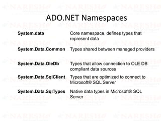 ADO.NET Namespaces
System.data Core namespace, defines types that
represent data
System.Data.Common Types shared between managed providers
System.Data.OleDb Types that allow connection to OLE DB
compliant data sources
System.Data.SqlClient Types that are optimized to connect to
Microsoft® SQL Server
System.Data.SqlTypes Native data types in Microsoft® SQL
Server
 