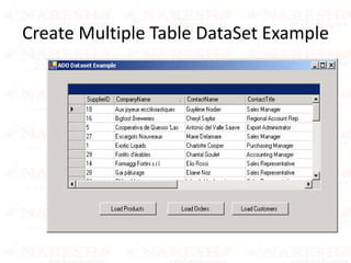 Create Multiple Table DataSet Example
 