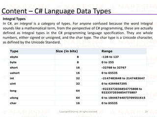 Content – C# Language Data Types
Integral Types
In C#, an integral is a category of types. For anyone confused because the word Integral
sounds like a mathematical term, from the perspective of C# programming, these are actually
defined as Integral types in the C# programming language specification. They are whole
numbers, either signed or unsigned, and the char type. The char type is a Unicode character,
as defined by the Unicode Standard.
19Copyright©Sharma. All rights reserved.
Type Size (in bits) Range
sbyte 8 -128 to 127
byte 8 0 to 255
short 16 -32768 to 32767
ushort 16 0 to 65535
int 32 -2147483648 to 2147483647
uint 32 0 to 4294967295
long 64
-9223372036854775808 to
9223372036854775807
ulong 64 0 to 18446744073709551615
char 16 0 to 65535
 
