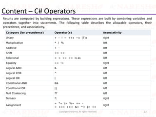 Content – C# Operators
Results are computed by building expressions. These expressions are built by combining variables and
operators together into statements. The following table describes the allowable operators, their
precedence, and associativity.
22Copyright©Sharma. All rights reserved.
Category (by precedence) Operator(s) Associativity
Unary + - ! ~ ++x --x (T)x right
Multiplicative * / % left
Additive + - left
Shift << >> left
Relational < > <= >= is as left
Equality == != right
Logical AND & left
Logical XOR ^ left
Logical OR | left
Conditional AND && left
Conditional OR || left
Null Coalescing ?? left
Ternary ?: right
Assignment
= *= /= %= += -
= <<= >>= &= ^= |= =>
right
 