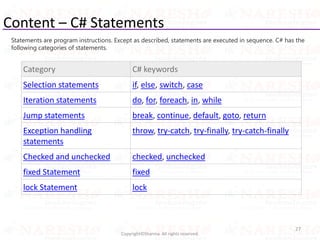 Content – C# Statements
27
Copyright©Sharma. All rights reserved.
Statements are program instructions. Except as described, statements are executed in sequence. C# has the
following categories of statements.
Category C# keywords
Selection statements if, else, switch, case
Iteration statements do, for, foreach, in, while
Jump statements break, continue, default, goto, return
Exception handling
statements
throw, try-catch, try-finally, try-catch-finally
Checked and unchecked checked, unchecked
fixed Statement fixed
lock Statement lock
 