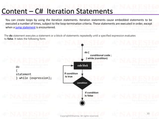 Content – C# Iteration Statements
30
Copyright©Sharma. All rights reserved.
You can create loops by using the iteration statements. Iteration statements cause embedded statements to be
executed a number of times, subject to the loop-termination criteria. These statements are executed in order, except
when a jump statement is encountered.
The do statement executes a statement or a block of statements repeatedly until a specified expression evaluates
to false. It takes the following form:
do
{
statement
} while (expression);
 