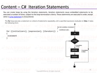 Content – C# Iteration Statements
31
Copyright©Sharma. All rights reserved.
You can create loops by using the iteration statements. Iteration statements cause embedded statements to be
executed a number of times, subject to the loop-termination criteria. These statements are executed in order, except
when a jump statement is encountered.
The for loop executes a statement or a block of statements repeatedly until a specified expression evaluates to false. It takes
the following form:
for ([initializers]; [expression]; [iterators])
{
statement
}
 
