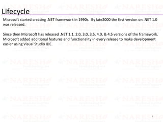 Lifecycle
Microsoft started creating .NET framework in 1990s. By late2000 the first version on .NET 1.0
was released.
Since then Microsoft has released .NET 1.1, 2.0, 3.0, 3.5, 4.0, & 4.5 versions of the framework.
Microsoft added additional features and functionality in every release to make development
easier using Visual Studio IDE.
4
 
