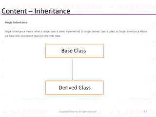Content – Inheritance
57Copyright©Sharma. All rights reserved.
 