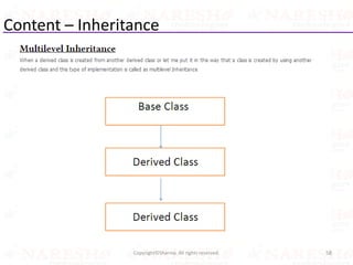 Content – Inheritance
58Copyright©Sharma. All rights reserved.
 