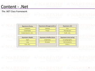Content - .Net
The .NET Class Framework
7
 