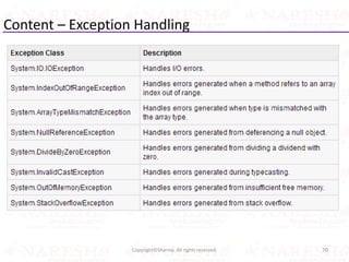 Content – Exception Handling
70Copyright©Sharma. All rights reserved.
 