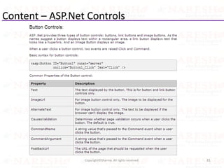 Content – ASP.Net Controls
81Copyright©Sharma. All rights reserved.
 