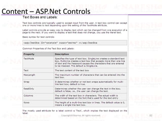 Content – ASP.Net Controls
82Copyright©Sharma. All rights reserved.
 
