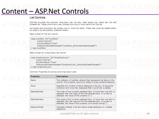 Content – ASP.Net Controls
84Copyright©Sharma. All rights reserved.
 