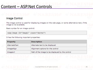Content – ASP.Net Controls
86Copyright©Sharma. All rights reserved.
 