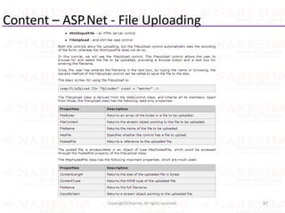 Content – ASP.Net - File Uploading
87Copyright©Sharma. All rights reserved.
 