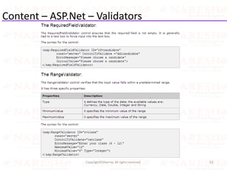 Content – ASP.Net – Validators
92Copyright©Sharma. All rights reserved.
 
