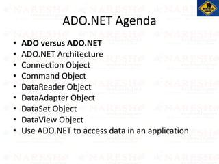 ADO.NET Agenda
• ADO versus ADO.NET
• ADO.NET Architecture
• Connection Object
• Command Object
• DataReader Object
• DataAdapter Object
• DataSet Object
• DataView Object
• Use ADO.NET to access data in an application
 