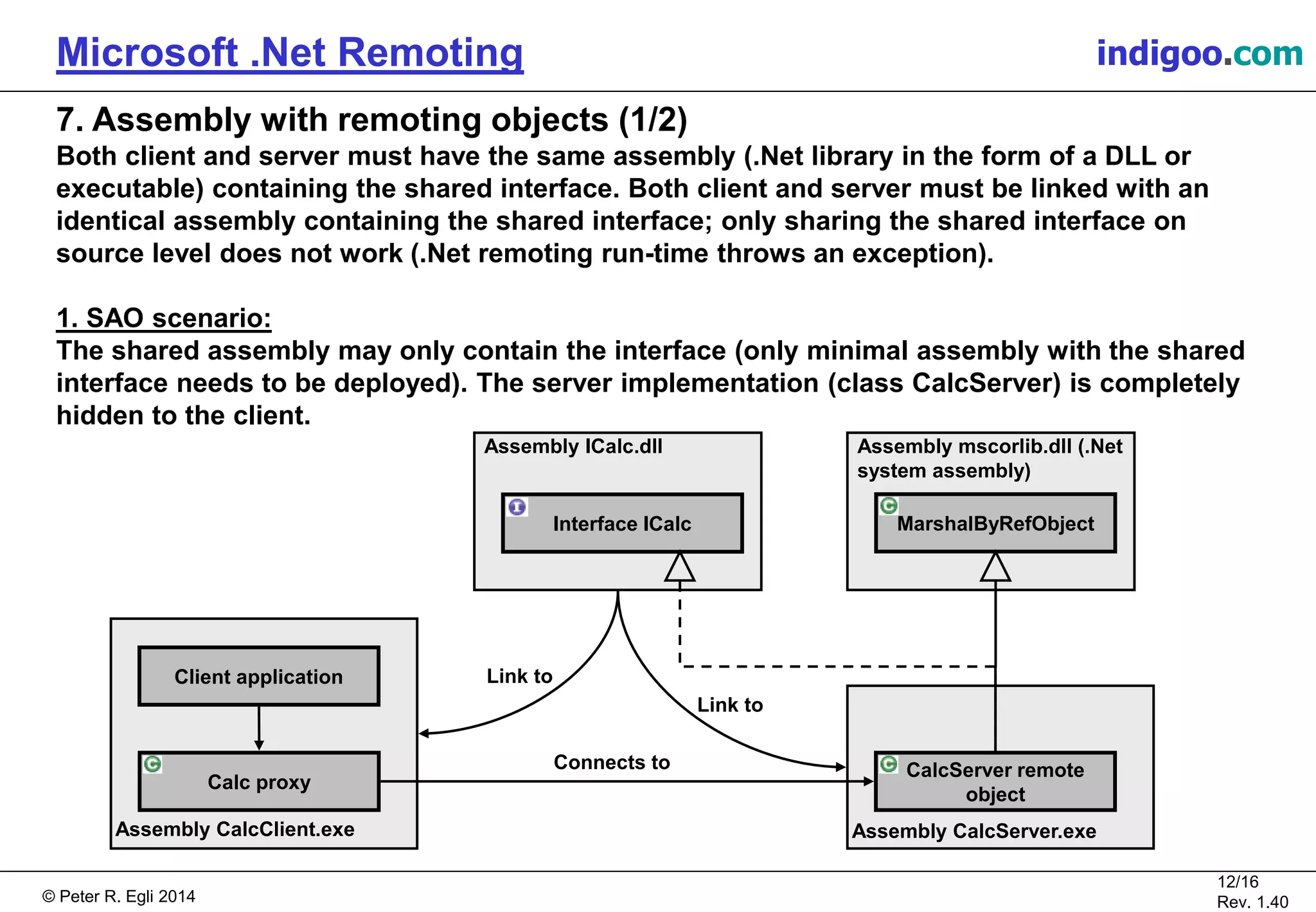 © Peter R. Egli 2015
12/16
Rev. 1.40
Microsoft .Net Remoting indigoo.com
Assembly mscorlib.dll (.Net
system assembly)
7. Assembly with remoting objects (1/2)
Both client and server must have the same assembly (.Net library in the form of a DLL or
executable) containing the shared interface. Both client and server must be linked with an
identical assembly containing the shared interface; only sharing the shared interface on
source level does not work (.Net remoting run-time throws an exception).
1. SAO scenario:
The shared assembly may only contain the interface (only minimal assembly with the shared
interface needs to be deployed). The server implementation (class CalcServer) is completely
hidden to the client.
Interface ICalc
CalcServer remote
object
MarshalByRefObject
Assembly ICalc.dll
Client application
Assembly CalcServer.exe
Link to
Assembly CalcClient.exe
Link to
Calc proxy
Connects to
 