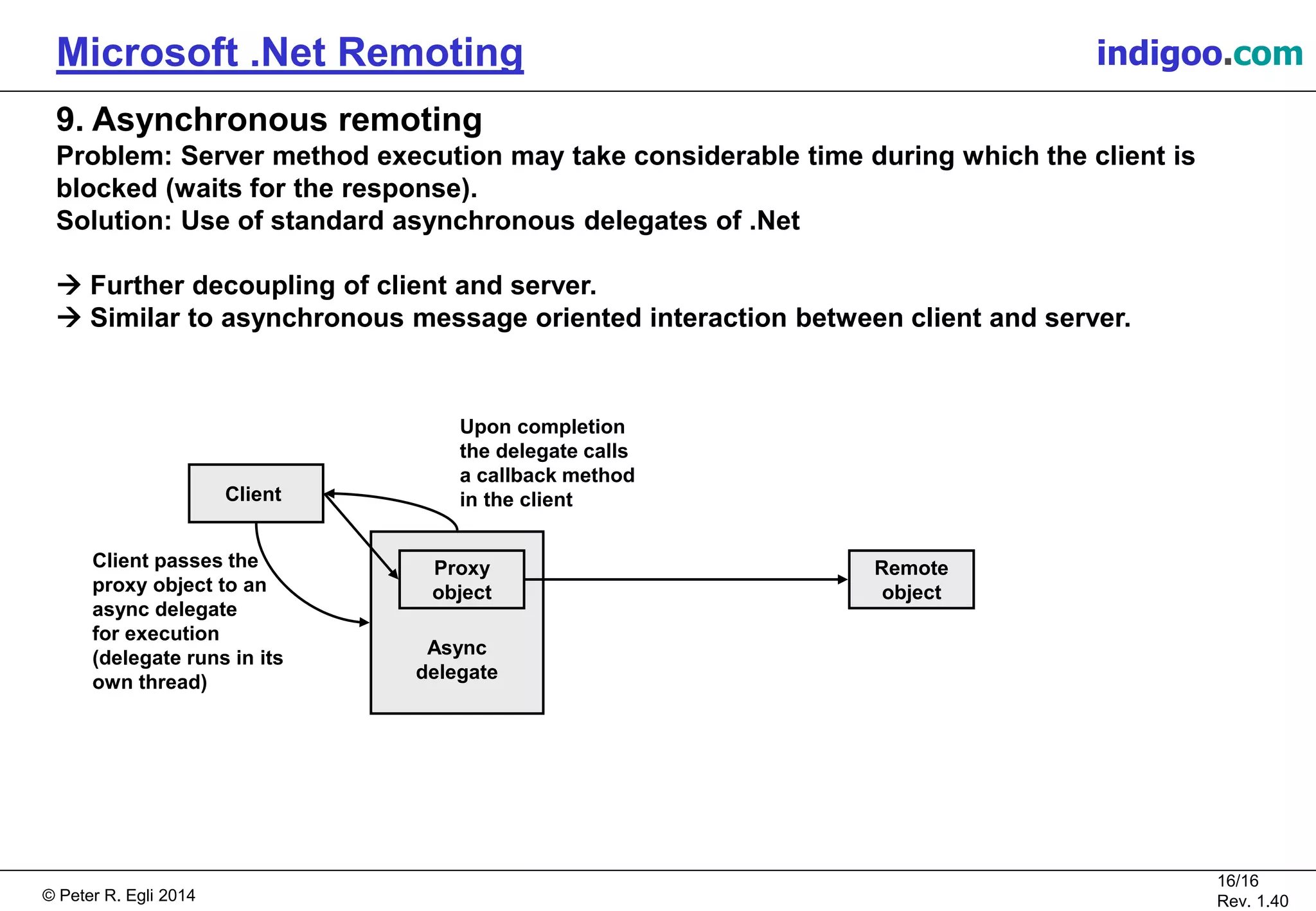 © Peter R. Egli 2015
16/16
Rev. 1.40
Microsoft .Net Remoting indigoo.com
Async
delegate
9. Asynchronous remoting
Problem: Server method execution may take considerable time during which the client is
blocked (waits for the response).
Solution: Use of standard asynchronous delegates of .Net
 Further decoupling of client and server.
 Similar to asynchronous message oriented interaction between client and server.
Client
Proxy
object
Remote
object
Client passes the
proxy object to an
async delegate
for execution
(delegate runs in its
own thread)
Upon completion
the delegate calls
a callback method
in the client
 