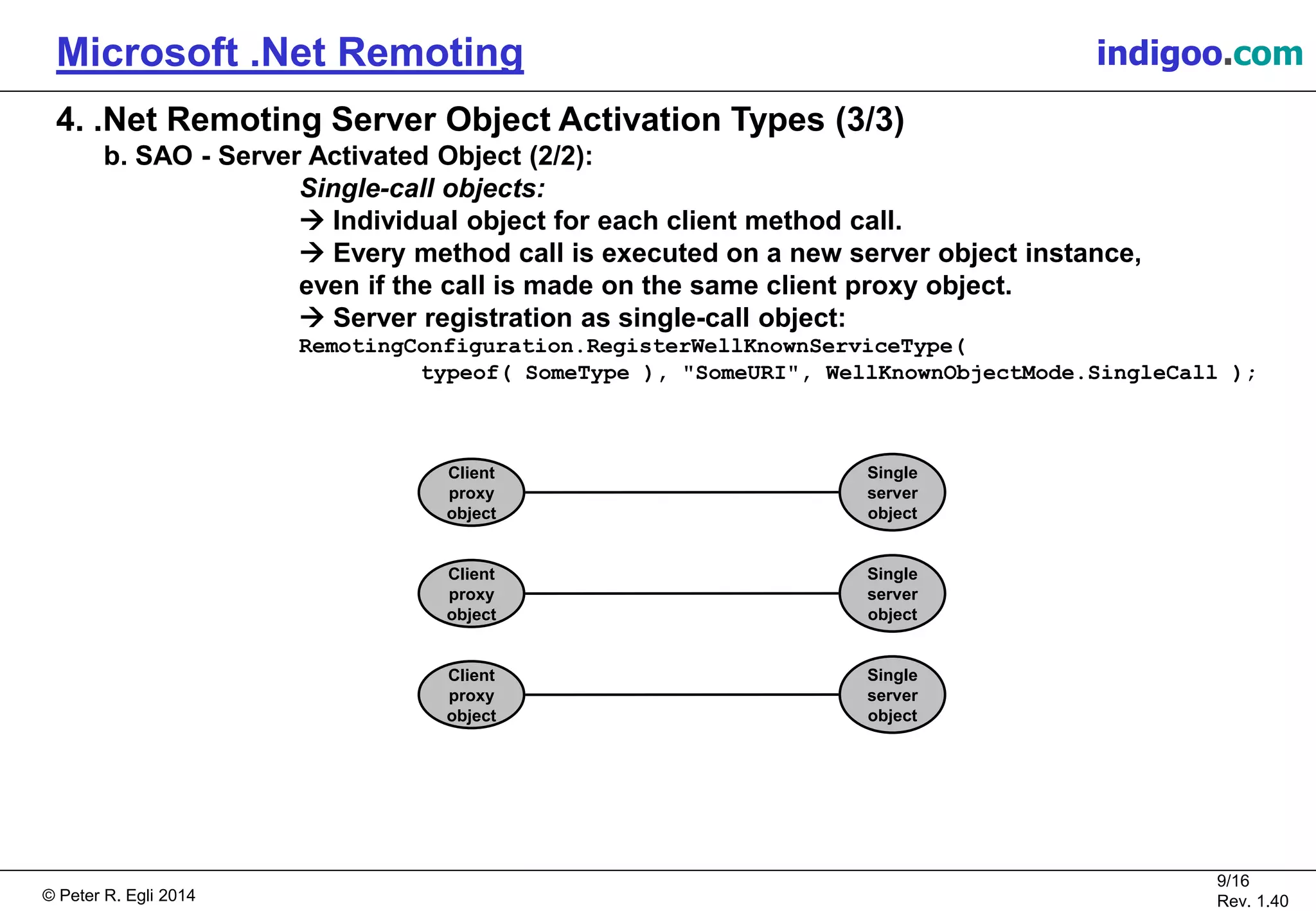 © Peter R. Egli 2015
9/16
Rev. 1.40
Microsoft .Net Remoting indigoo.com
4. .Net Remoting Server Object Activation Types (3/3)
b. SAO - Server Activated Object (2/2):
Single-call objects:
 Individual object for each client method call.
 Every method call is executed on a new server object instance,
even if the call is made on the same client proxy object.
 Server registration as single-call object:
RemotingConfiguration.RegisterWellKnownServiceType(
typeof( SomeType ), "SomeURI", WellKnownObjectMode.SingleCall );
Single
server
object
Client
proxy
object
Single
server
object
Client
proxy
object
Single
server
object
Client
proxy
object
 