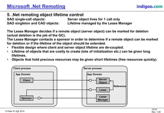 © Peter R. Egli 2015
10/16
Rev. 1.40
Microsoft .Net Remoting indigoo.com
5. .Net remoting object lifetime control
SAO single-call objects: Server object lives for 1 call only
SAO singleton and CAO objects: Lifetime managed by the Lease Manager
The Lease Manager decides if a remote object (server object) can be marked for deletion
(actual deletion is the job of the GC).
The Lease Manager contacts a sponsor in order to determine if a remote object can be marked
for deletion or if the lifetime of the object should be extended.
• Flexible design where client and server object lifetime are de-coupled.
• Lifetime of objects that are costly to create (lots of initialization etc.) can be given long
lifetimes.
• Objects that hold precious resources may be given short lifetimes (free resources quickly).
Server process
Server
Object
Lease
Lease
Manager
App Domain
Reference
Client process
Client
Sponsor
App Domain
 