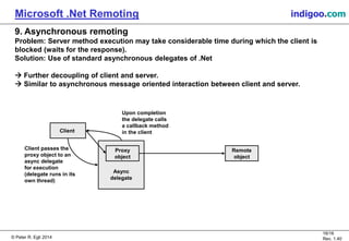 © Peter R. Egli 2015
16/16
Rev. 1.40
Microsoft .Net Remoting indigoo.com
Async
delegate
9. Asynchronous remoting
Problem: Server method execution may take considerable time during which the client is
blocked (waits for the response).
Solution: Use of standard asynchronous delegates of .Net
 Further decoupling of client and server.
 Similar to asynchronous message oriented interaction between client and server.
Client
Proxy
object
Remote
object
Client passes the
proxy object to an
async delegate
for execution
(delegate runs in its
own thread)
Upon completion
the delegate calls
a callback method
in the client
 