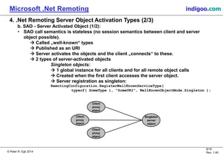 © Peter R. Egli 2015
8/16
Rev. 1.40
Microsoft .Net Remoting indigoo.com
4. .Net Remoting Server Object Activation Types (2/3)
b. SAO - Server Activated Object (1/2):
• SAO call semantics is stateless (no session semantics between client and server
object possible).
 Called „well-known“ types
 Published as an URI
 Server activates the objects and the client „connects“ to these.
 2 types of server-activated objects
Singleton objects:
 1 global instance for all clients and for all remote object calls
 Created when the first client accesses the server object.
 Server registration as singleton:
RemotingConfiguration.RegisterWellKnownServiceType(
typeof( SomeType ), "SomeURI", WellKnownObjectMode.Singleton );
Singleton
server
object
Client
proxy
object
Client
proxy
object
Client
proxy
object
 