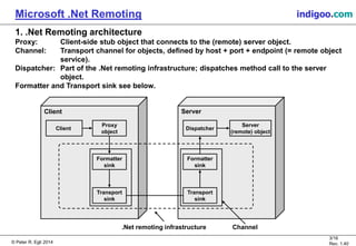 © Peter R. Egli 2015
3/16
Rev. 1.40
Microsoft .Net Remoting indigoo.com
1. .Net Remoting architecture
Proxy: Client-side stub object that connects to the (remote) server object.
Channel: Transport channel for objects, defined by host + port + endpoint (= remote object
service).
Dispatcher: Part of the .Net remoting infrastructure; dispatches method call to the server
object.
Formatter and Transport sink see below.
Client
Proxy
object
Dispatcher
Server
(remote) object
Client Server
.Net remoting infrastructure
Formatter
sink
Transport
sink
Formatter
sink
Transport
sink
Channel
 
