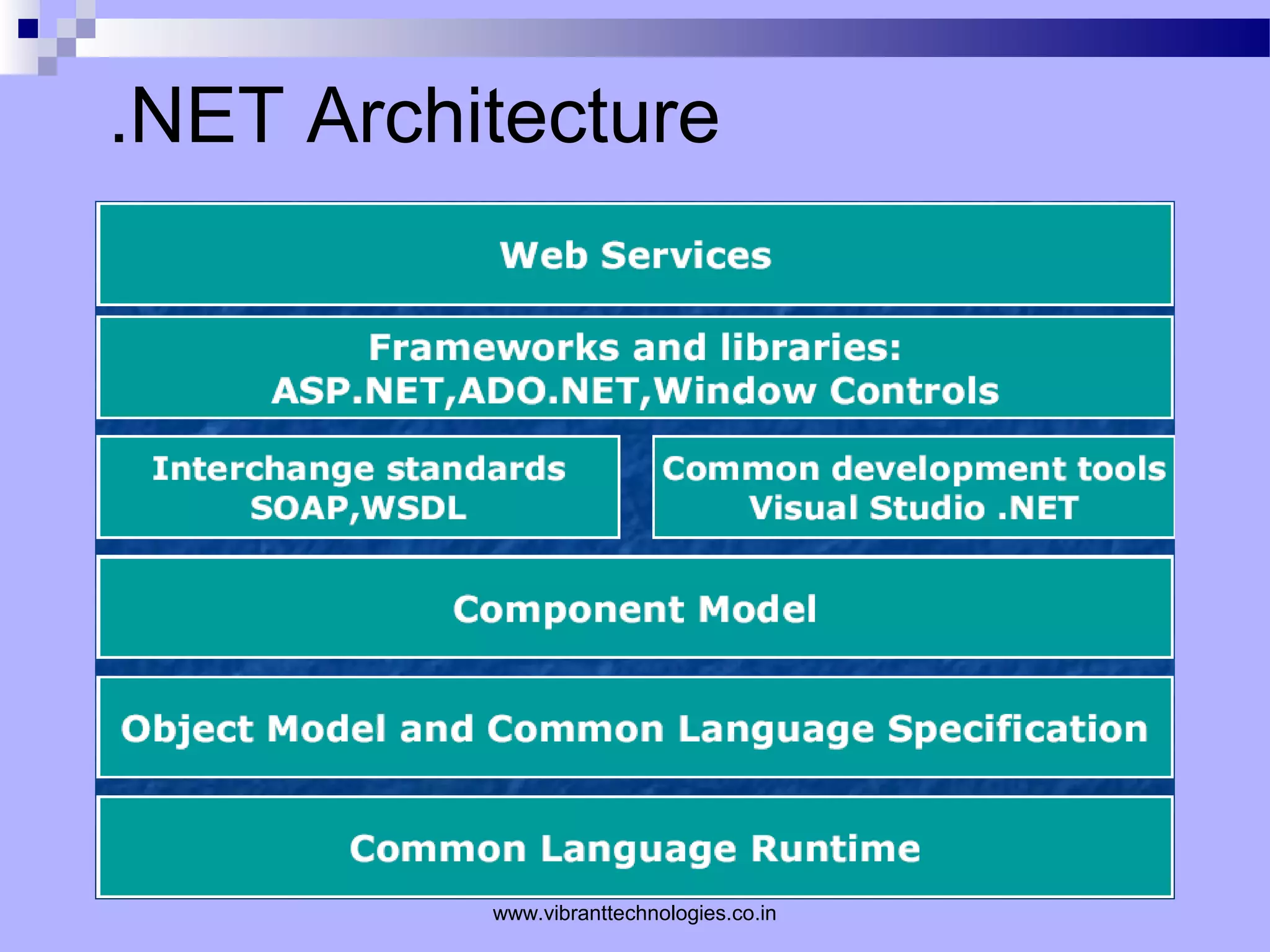 .NET Architecture
www.vibranttechnologies.co.in
 